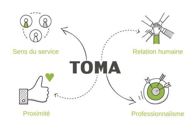 Toma-lesvaleurs